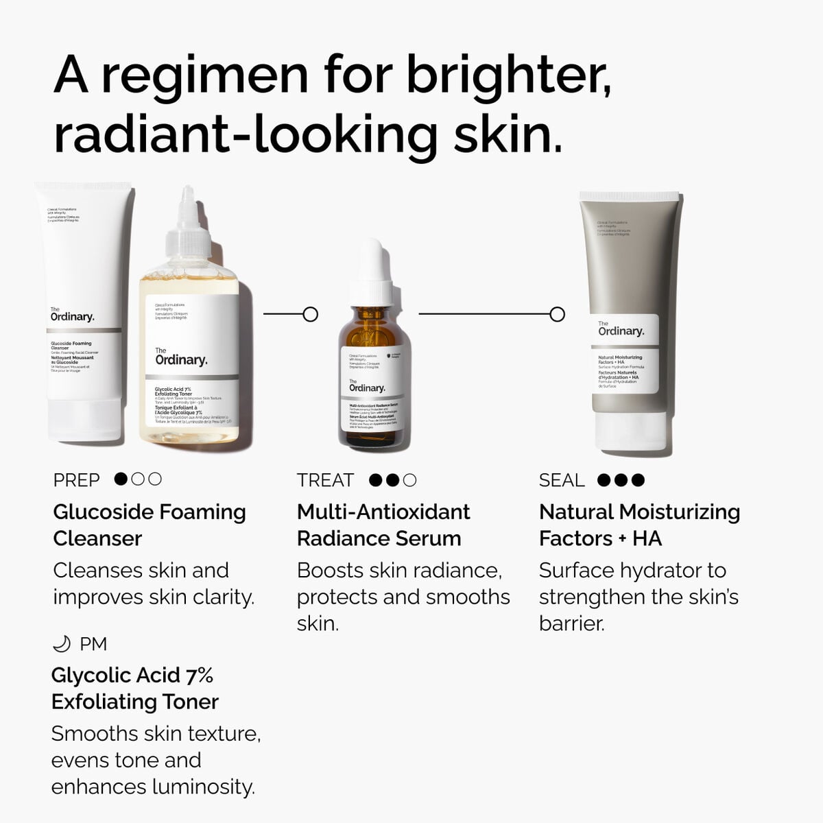 multi-antioxidant-radiance-serum-f4 ORD-MARS-regimen-graphic.jpg