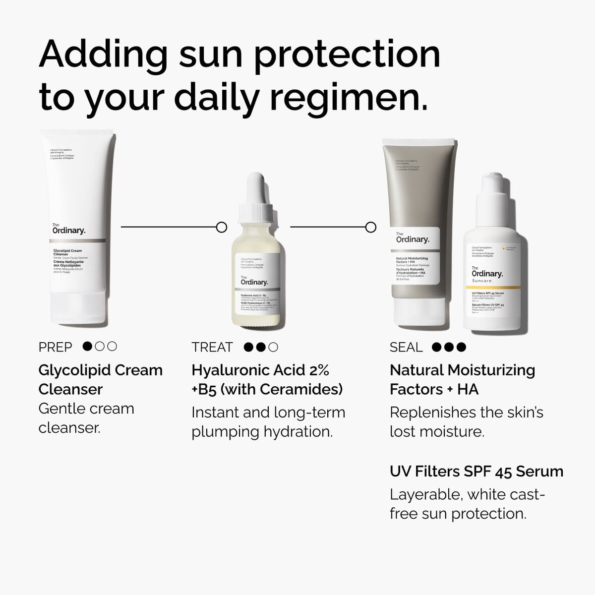 uv-filters-spf-45-serum-v4 uv-filters-spf-45-serum-regimen-graphic.jpg