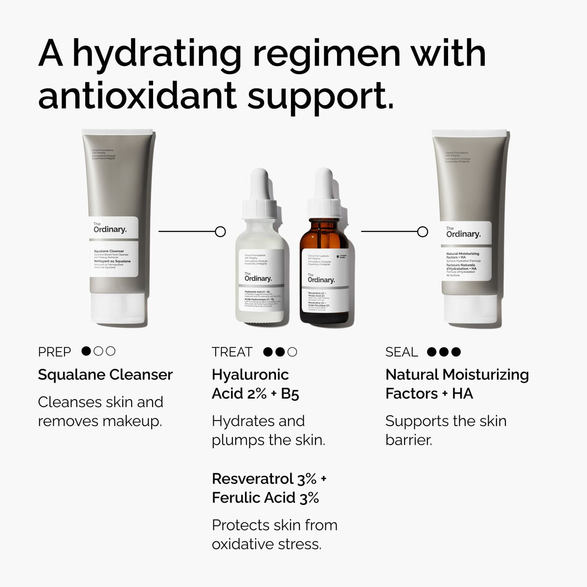 resveratrol-3-ferulic-acid-3-u6 FY25-D41247-ORD-Web-PDP-Res-3pct-Frlc-1x1-EN-5.jpg