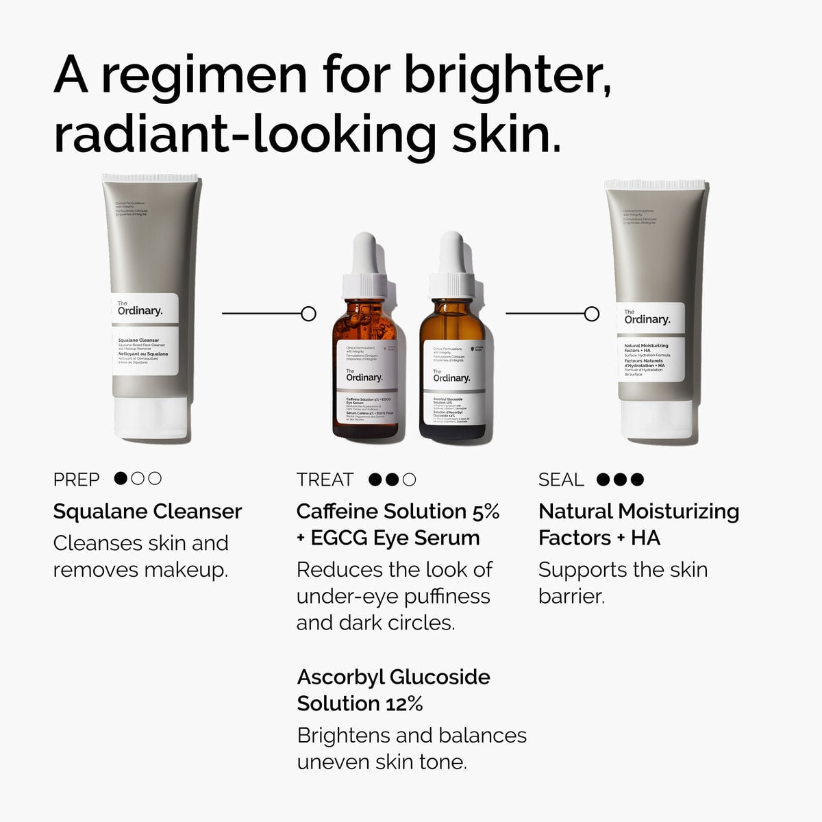 caffeine-solution-5-egcg-eye-serum-a6 ord-caffeine-5pct-egcg-eye-serum-regimen-graphic.jpg