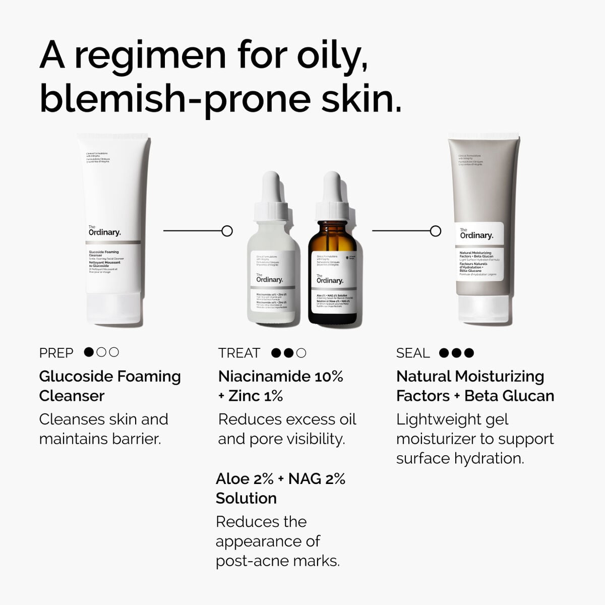 niacinamide-10-zinc-1-p5 ord-niacinamide-10-zinc-aloe-nag-regimen-graphic.jpg