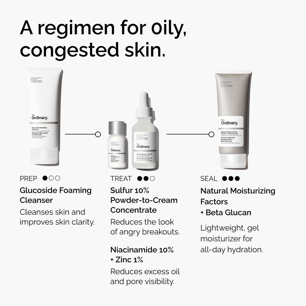 sulfur-10-powder-to-cream-concentrate-v4 ord-sulfur-10pct-powder-to-cream-concentrate-regimen-graphic.jpg