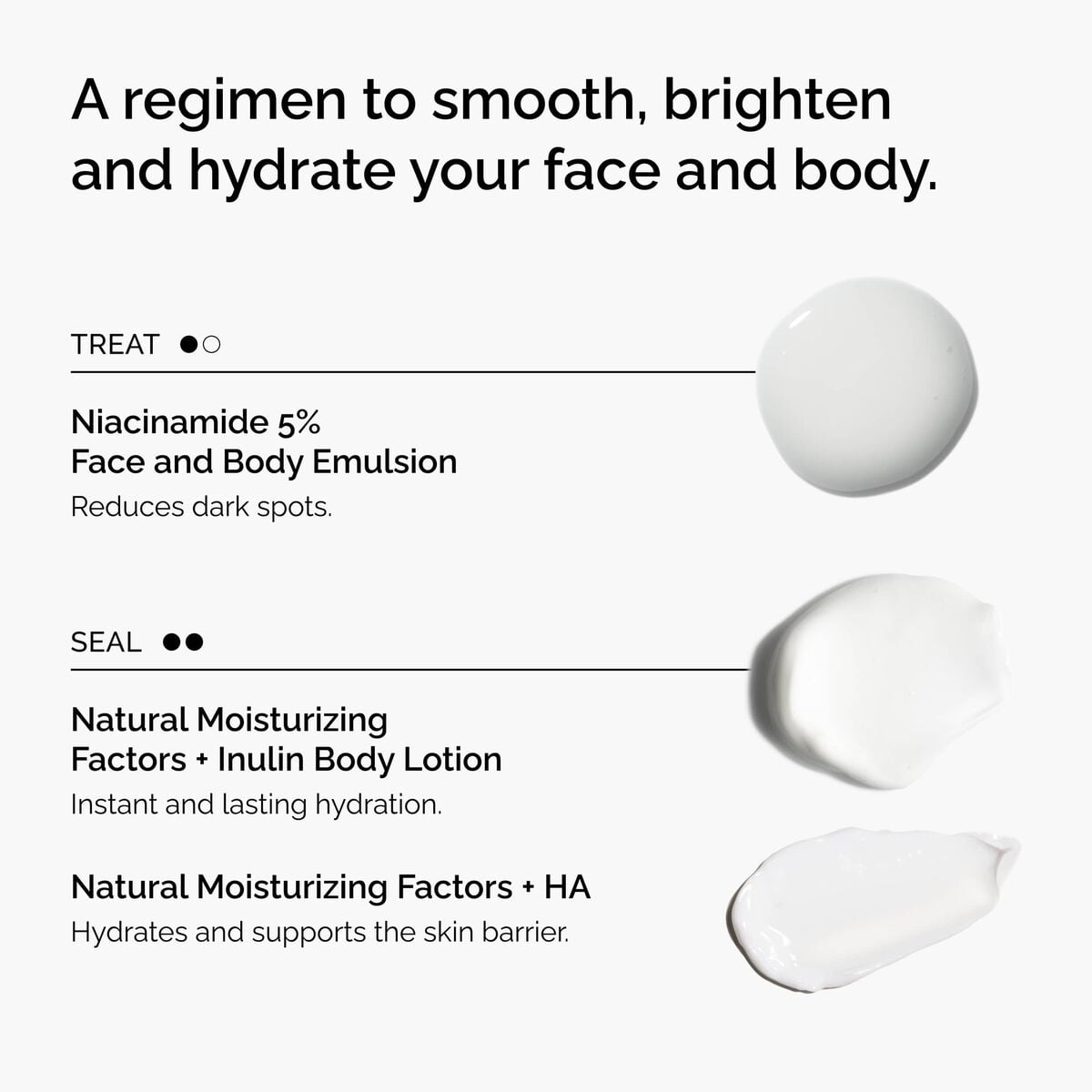 the-face-and-body-set-f7 rdn-the-face-and-body-set-regimen-graphic.jpg